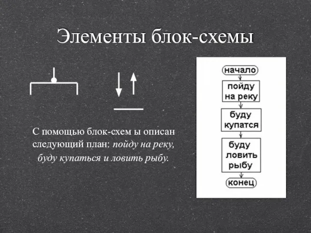 Элементы блок-схемы С помощью блок-схем ы описан следующий план: пойду на реку,