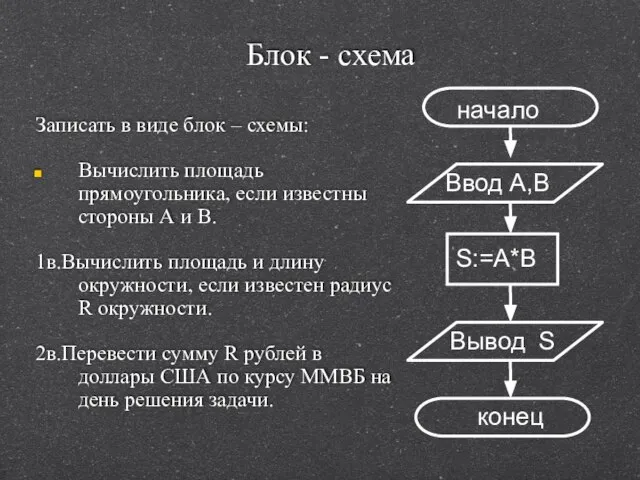 Блок - схема Записать в виде блок – схемы: Вычислить площадь прямоугольника,