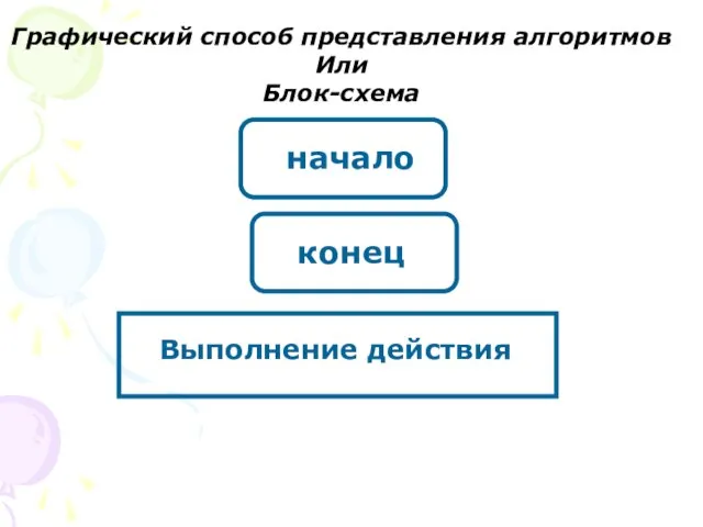 Графический способ представления алгоритмов Или Блок-схема Выполнение действия