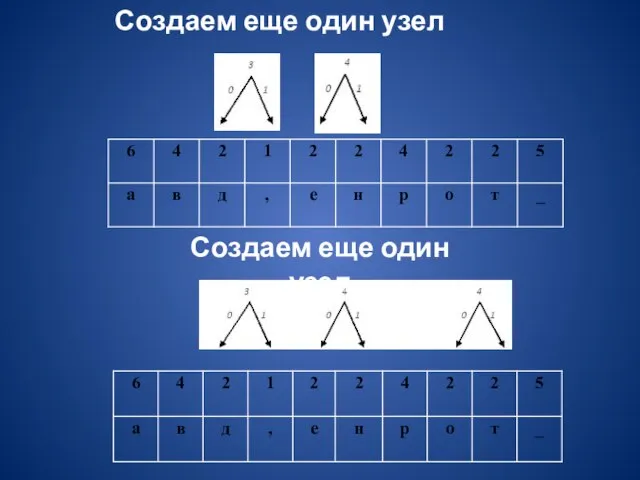 Создаем еще один узел Создаем еще один узел