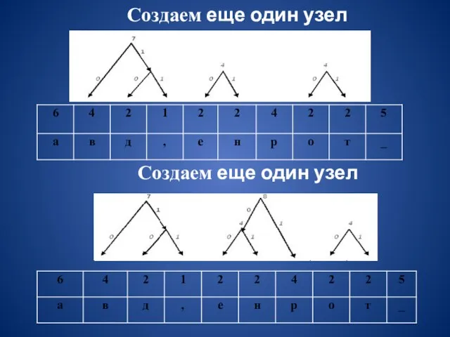 Создаем еще один узел Создаем еще один узел