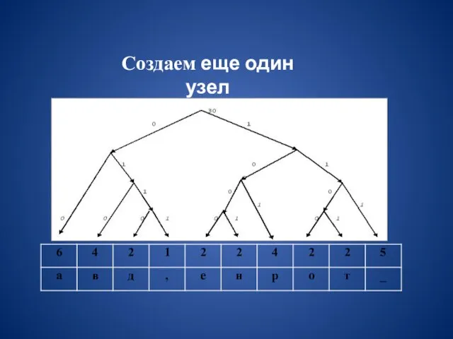 Создаем еще один узел