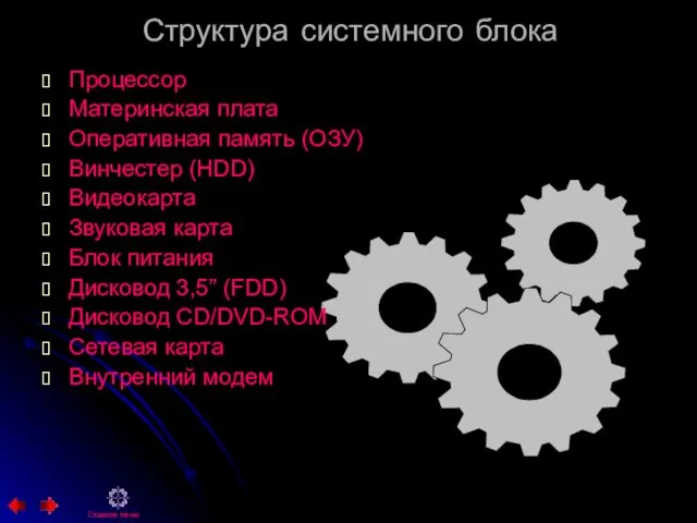 Структура системного блока Процессор Материнская плата Оперативная память (ОЗУ) Винчестер (HDD) Видеокарта