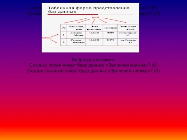 Вопросы учащимся: Сколько полей имеет база данных «Записная книжка»? (5) Сколько записей