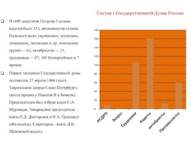 Состав 1 Государственной Думы России Из 448 депутатов Госдумы I созыва кадетов