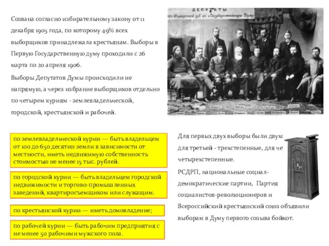 Созвана согласно избирательному закону от 11 декабря 1905 года, по которому 49%