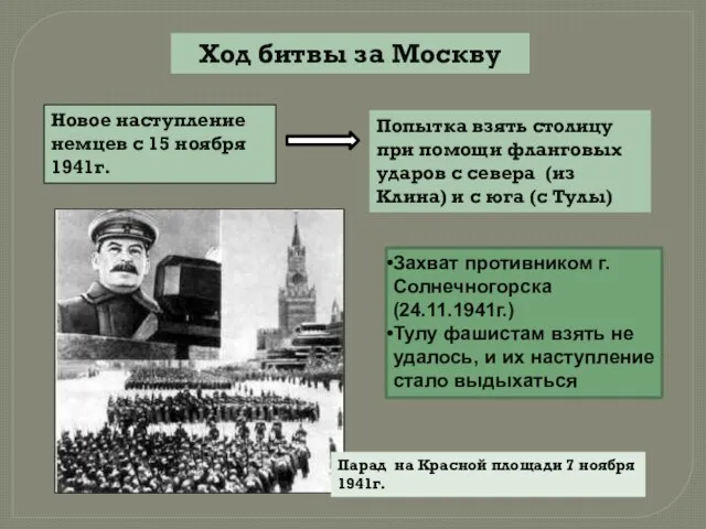 Ход битвы за Москву Новое наступление немцев с 15 ноября 1941г. Попытка