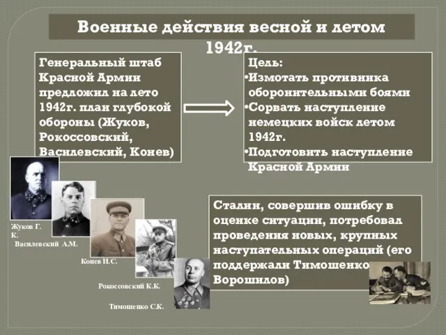 Военные действия весной и летом 1942г. Генеральный штаб Красной Армии предложил на