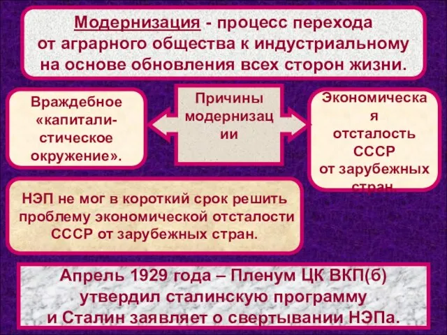 Модернизация - процесс перехода от аграрного общества к индустриальному на основе обновления