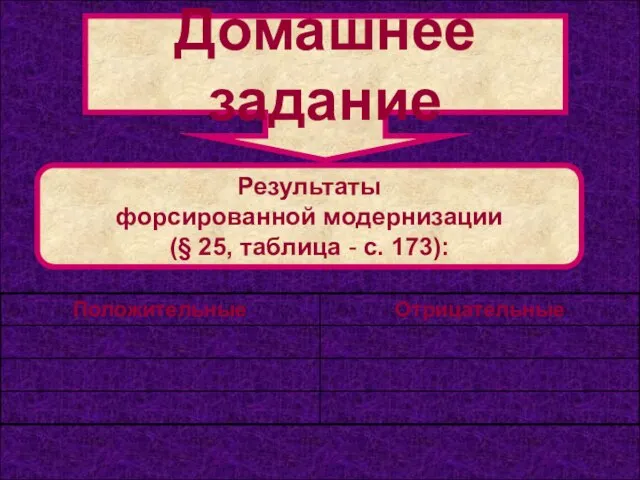 Результаты форсированной модернизации (§ 25, таблица - с. 173): Домашнее задание