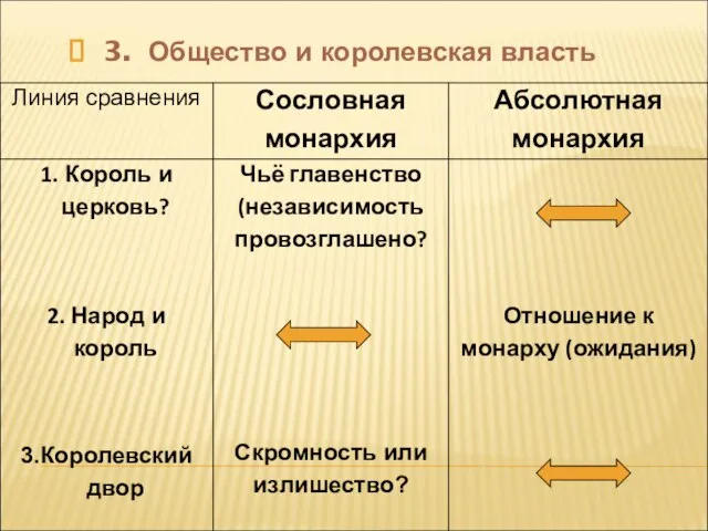 3. Общество и королевская власть