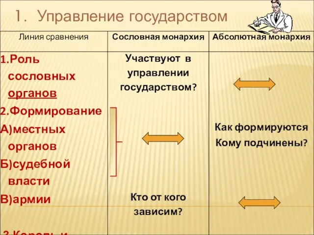 1. Управление государством