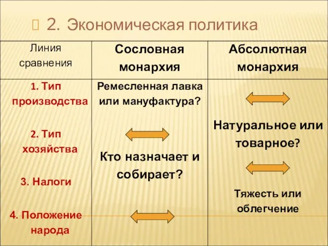 2. Экономическая политика