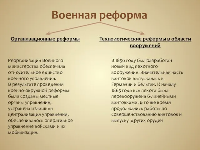 Военная реформа Организационные реформы Технологические реформы в области вооружений Реорганизация Военного министерства