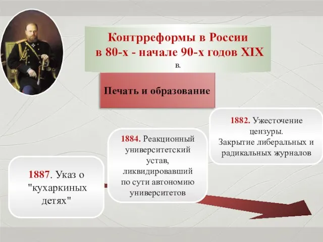 Контрреформы в России в 80-х - начале 90-х годов XIX в. Печать