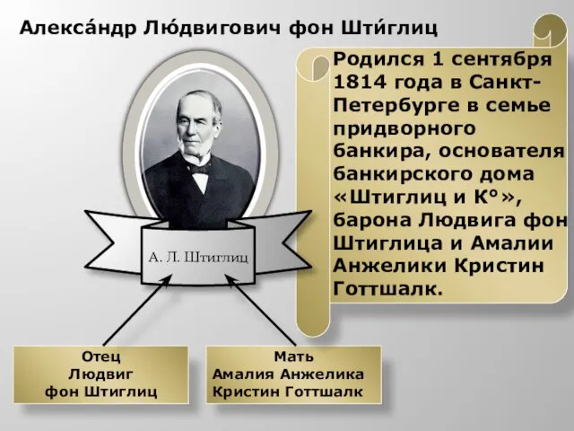 Алекса́ндр Лю́двигович фон Шти́глиц Мать Амалия Анжелика Кристин Готтшалк Отец Людвиг фон