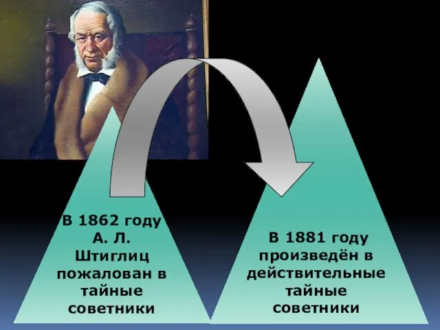 В 1862 году А. Л. Штиглиц пожалован в тайные советники В 1881