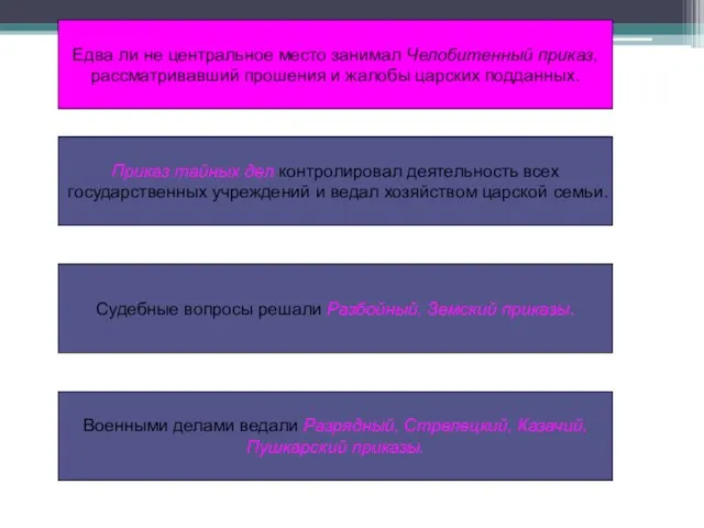 Приказ тайных дел контролировал деятельность всех государственных учреждений и ведал хозяйством царской