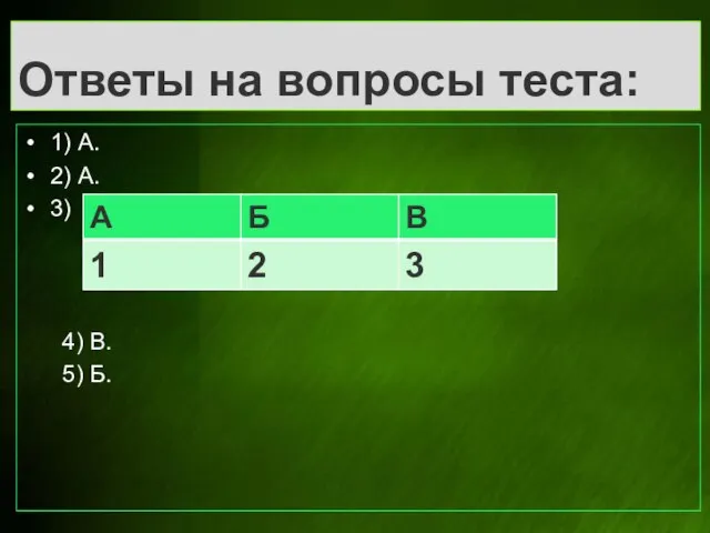 Ответы на вопросы теста: 1) А. 2) А. 3) 4) В. 5) Б.