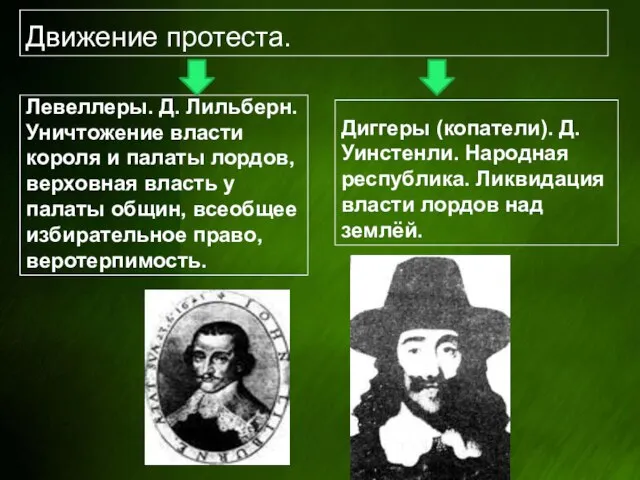 Движение протеста. Левеллеры. Д. Лильберн. Уничтожение власти короля и палаты лордов, верховная