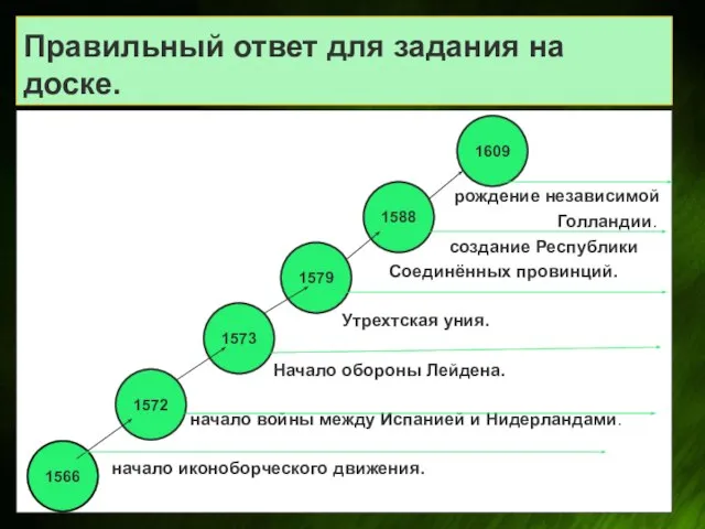 Правильный ответ для задания на доске. рождение независимой Голландии. создание Республики Соединённых