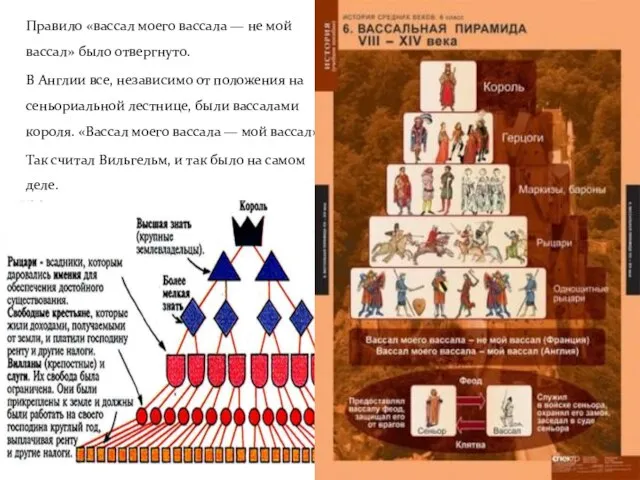 Правило «вассал моего вассала — не мой вассал» было отвергнуто. В Англии