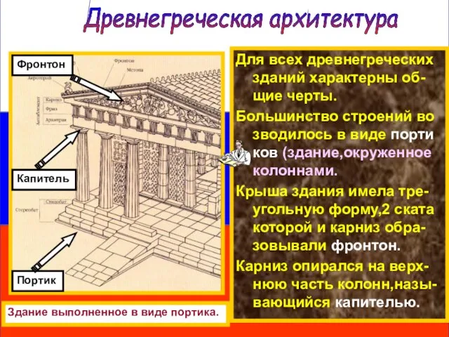 Для всех древнегреческих зданий характерны об-щие черты. Большинство строений во зводилось в