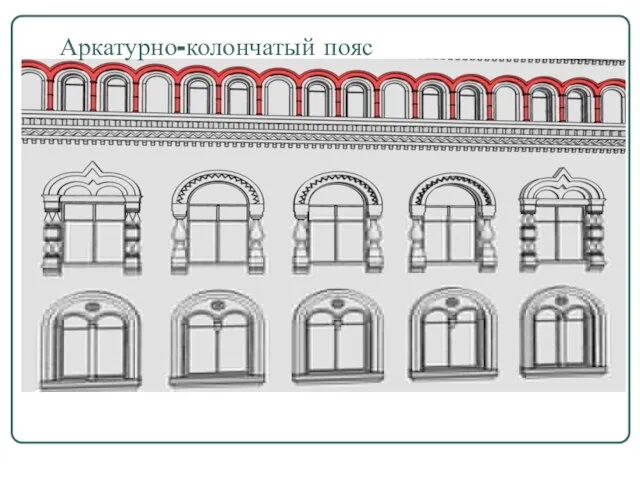 Аркатурно-колончатый пояс