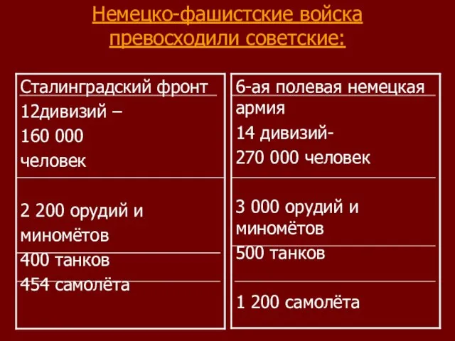 Немецко-фашистские войска превосходили советские: