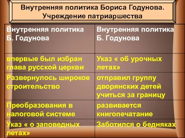 Внутренняя политика Бориса Годунова. Учреждение патриаршества