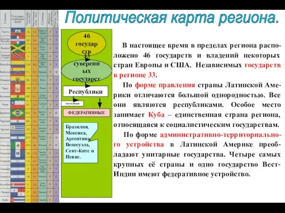 46 государств 33 суверенных государств Политическая карта региона. В настоящее время в