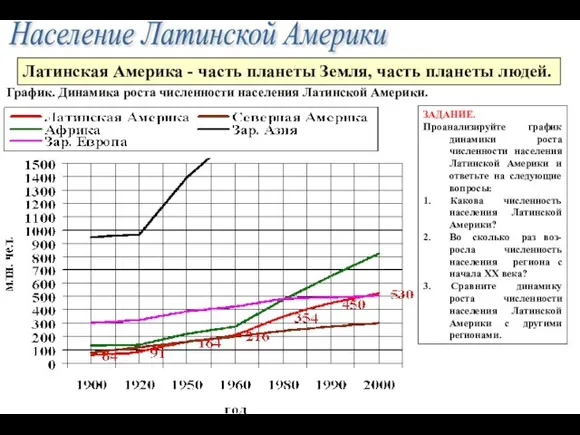 Латинская Америка - часть планеты Земля, часть планеты людей. График. Динамика роста