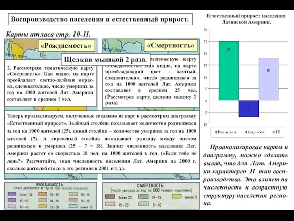 Естественный прирост населения Латинской Америки. Воспроизводство населения и естественный прирост. Карты атласа