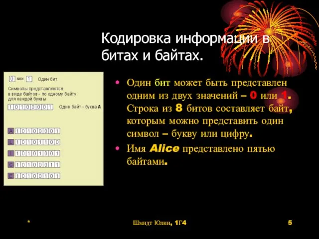 * Шмидт Юлии, 1Г4 Кодировка информации в битах и байтах. Один бит