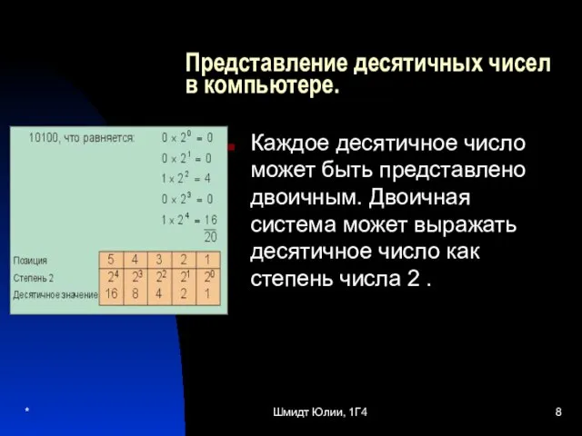 * Шмидт Юлии, 1Г4 Представление десятичных чисел в компьютере. Каждое десятичное число