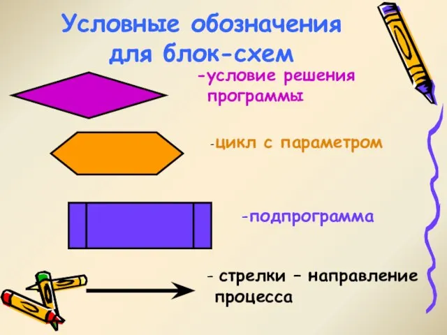 Условные обозначения для блок-схем условие решения программы -цикл с параметром -подпрограмма - стрелки – направление процесса
