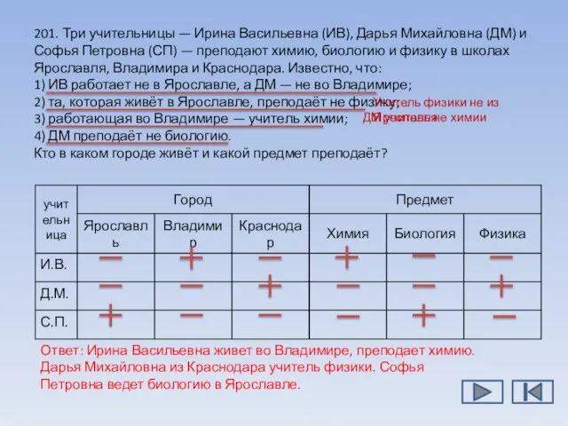 201. Три учительницы — Ирина Васильевна (ИВ), Дарья Михайловна (ДМ) и Софья