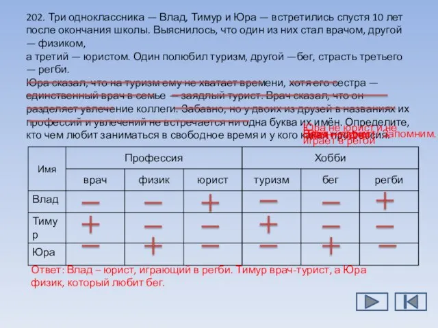 202. Три одноклассника — Влад, Тимур и Юра — встретились спустя 10