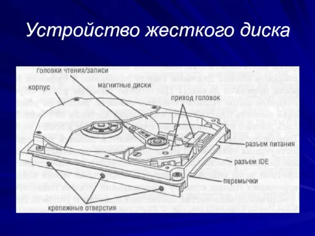 Устройство жесткого диска