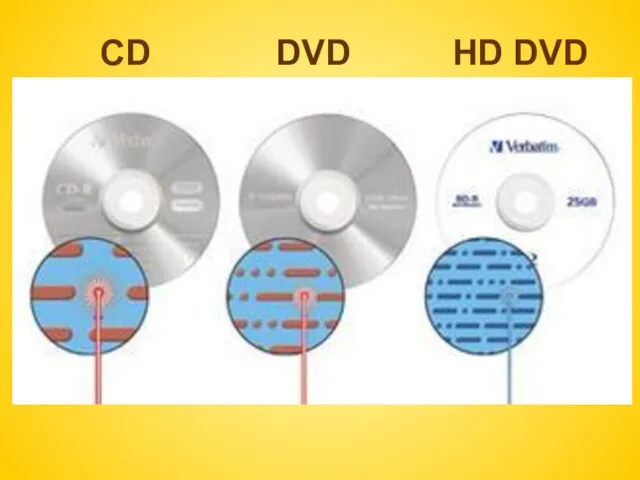 CD DVD HD DVD