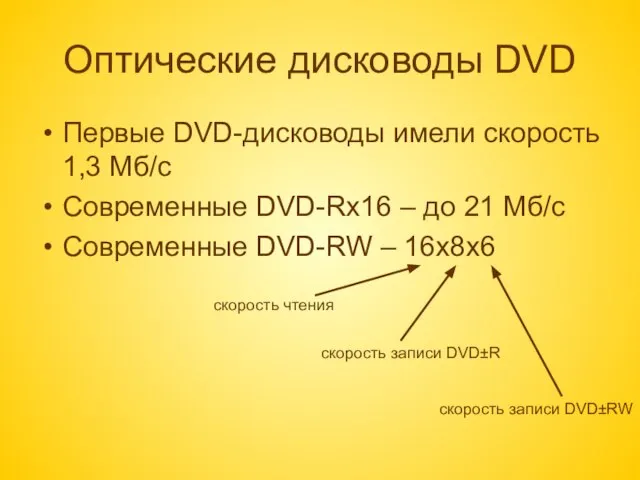 Оптические дисководы DVD Первые DVD-дисководы имели скорость 1,3 Мб/с Современные DVD-Rx16 –
