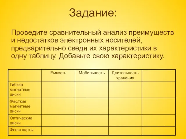 Задание: Проведите сравнительный анализ преимуществ и недостатков электронных носителей, предварительно сведя их