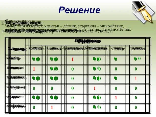 Решение По условию задачи: майор, лейтенант и сержант – не танкист, не