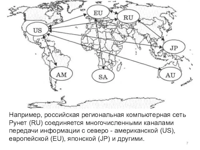 Например, российская региональная компьютерная сеть Рунет (RU) соединяется многочисленными каналами передачи информации