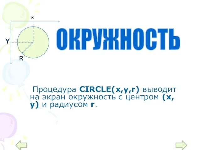 Процедура CIRCLE(x,y,r) выводит на экран окружность с центром (х,у) и радиусом r. ОКРУЖНОСТЬ