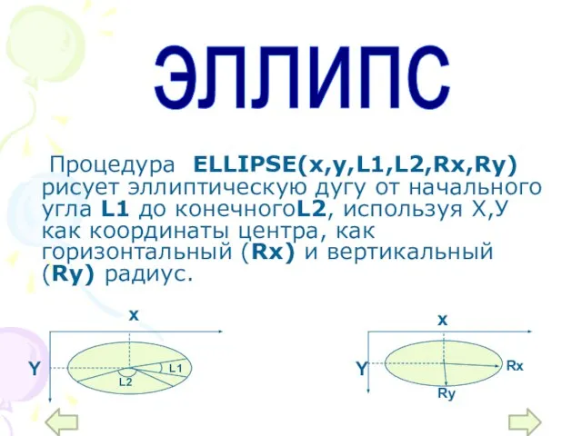 Процедура ELLIPSE(x,y,L1,L2,Rx,Ry) рисует эллиптическую дугу от начального угла L1 до конечногоL2, используя