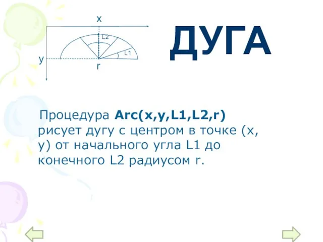 Процедура Arc(x,y,L1,L2,r) рисует дугу с центром в точке (х,у) от начального угла