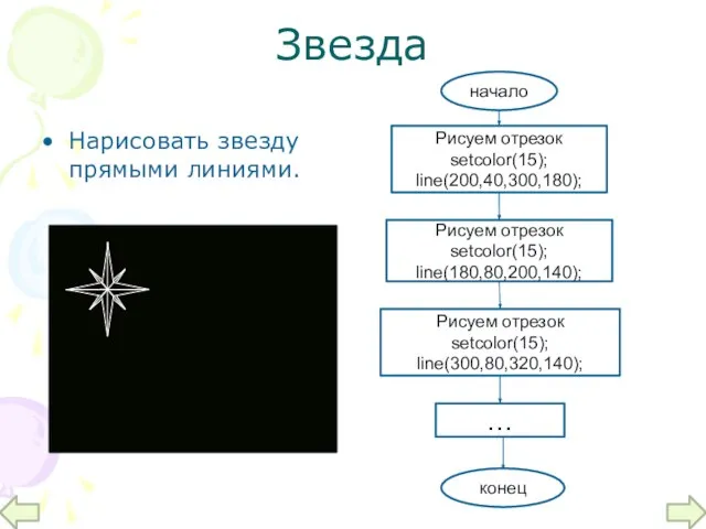 Звезда Нарисовать звезду прямыми линиями. начало Рисуем отрезок setcolor(15); line(200,40,300,180); Рисуем отрезок