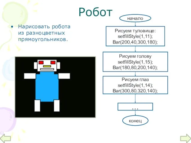 Робот Нарисовать робота из разноцветных прямоугольников. начало Рисуем туловище: setfillStyle(1,11); Bar(200,40,300,180); Рисуем