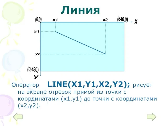 Линия Оператор LINE(X1,Y1,X2,Y2); рисует на экране отрезок прямой из точки с координатами
